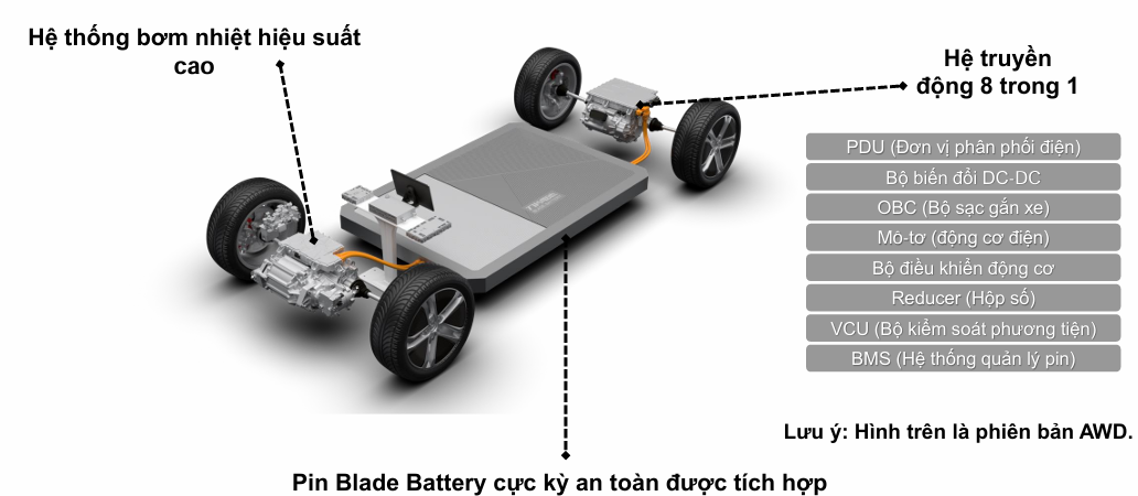 E-plaform 30 là gì công nghệ e-platform 30 của byd có gì đặc biệt - 2