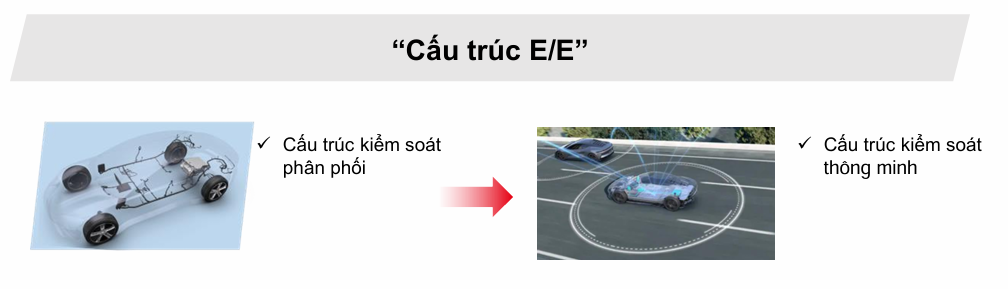 E-plaform 30 là gì công nghệ e-platform 30 của byd có gì đặc biệt - 4