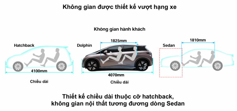 E-plaform 30 là gì công nghệ e-platform 30 của byd có gì đặc biệt - 5