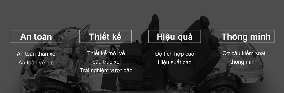 E-plaform 30 là gì công nghệ e-platform 30 của byd có gì đặc biệt - 1